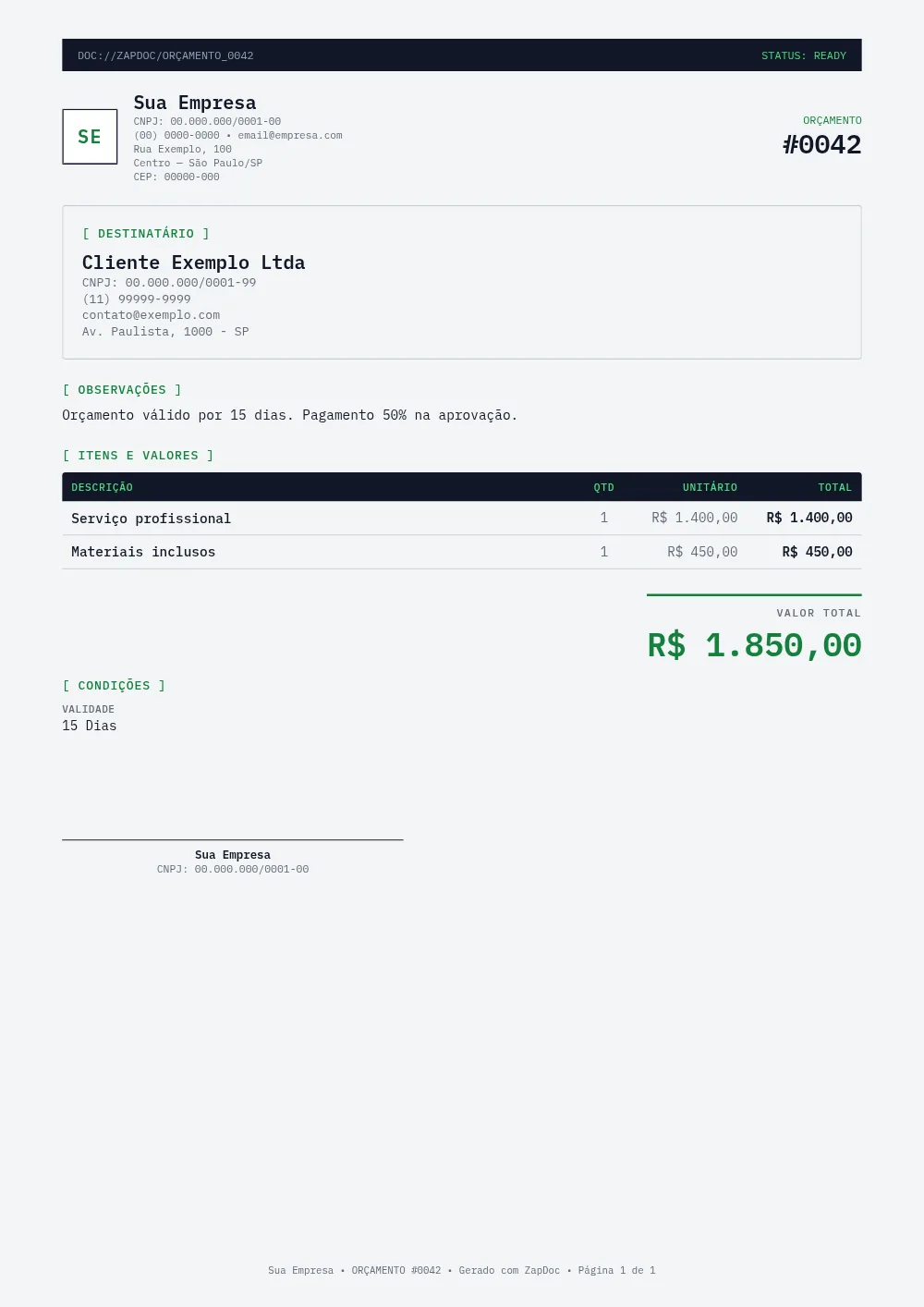 Modelo Cyber Code